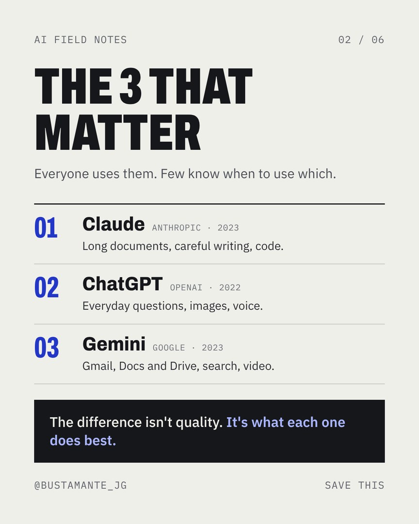 Carousel slide comparing Claude, ChatGPT and Gemini