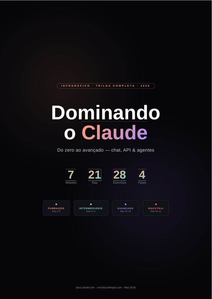 Cover of the guide Dominando o Claude